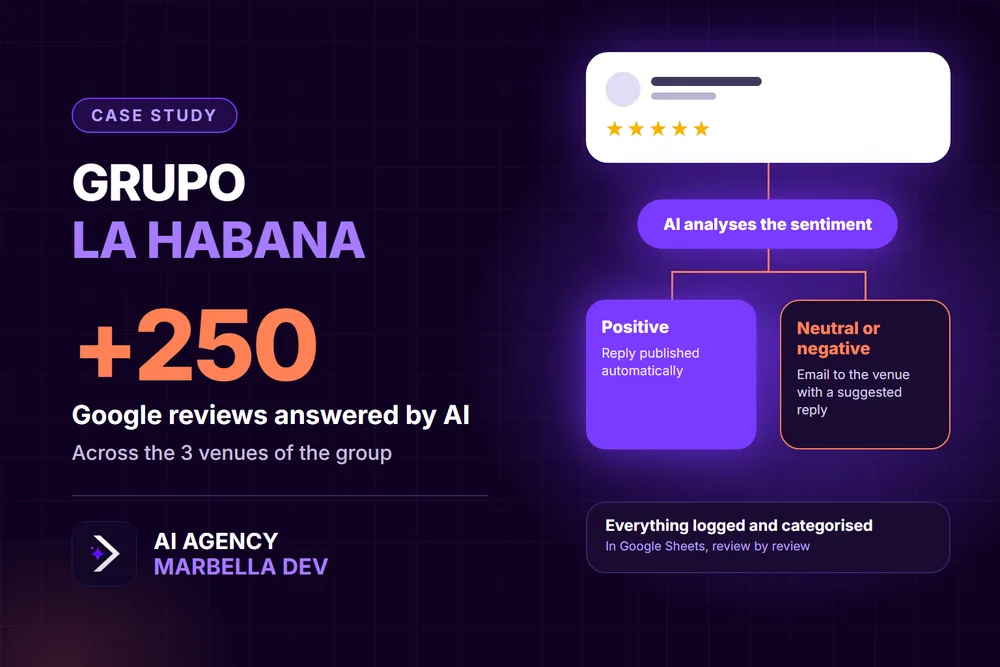Cover of the Marbella Dev case study