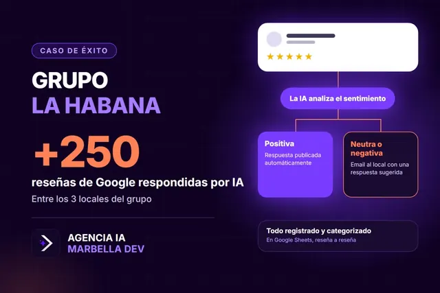 Respuestas a reseñas de Google con IA