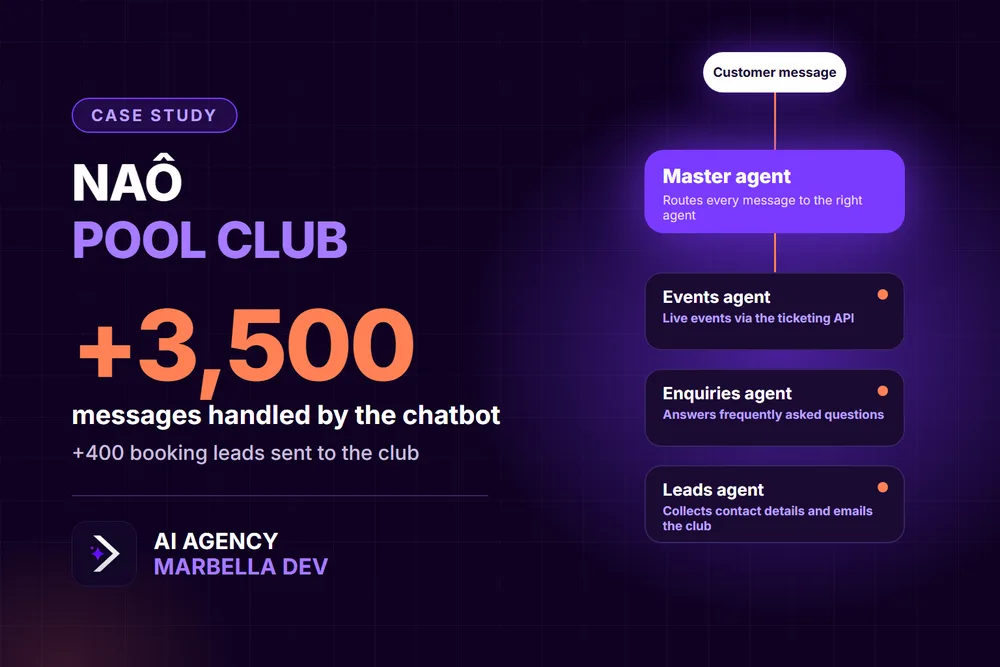Cover of the Marbella Dev case study